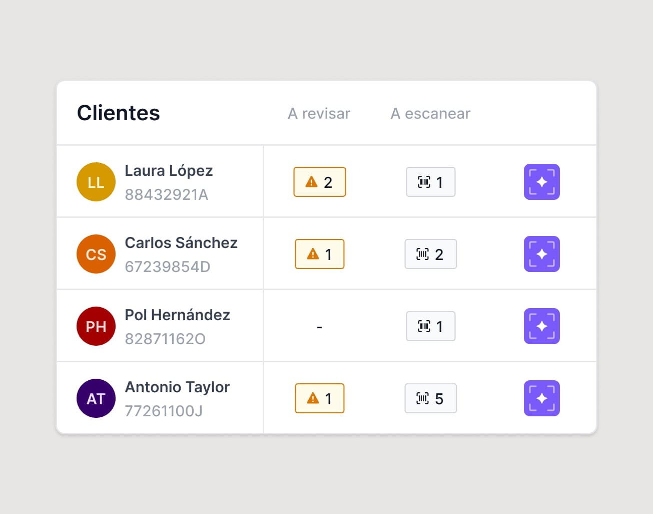 Panel ilustrativo de clientes con documentos pendientes de revisión y lectura